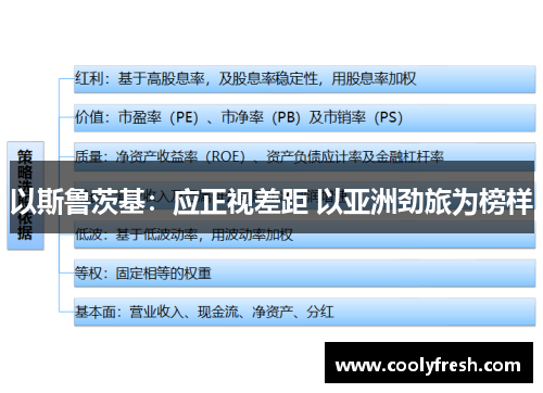 以斯鲁茨基：应正视差距 以亚洲劲旅为榜样
